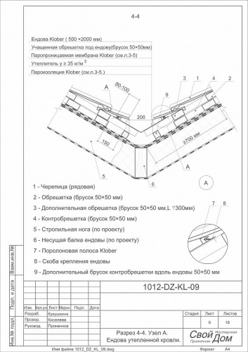 Ребристый желобок, алюминий, 2/0.5м, красный, KLOBER
